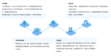 MAXIMO國產(chǎn)化信創(chuàng)替代 同海科技信息技術(shù)咨詢服務(wù)的典范實(shí)踐