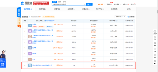 騰訊系再落子 投資上海領視信息科技，深化軟件銷售布局